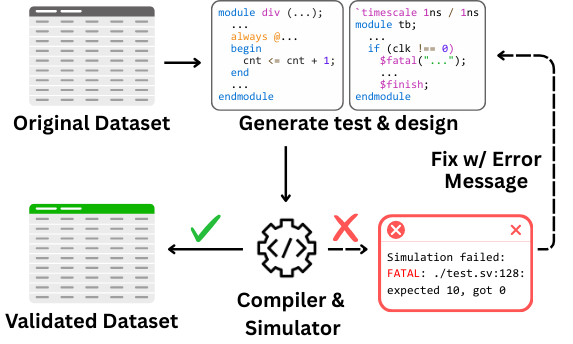 VeriCoder: Enhancing LLM-Based RTL Code Generation through Functional Correctness Validation